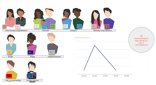 Qualitative research participants