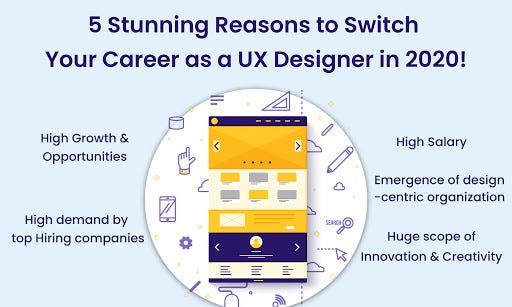 Reasons to become a UX/UI Designer 2022 | by Yuyun Francis | Bootcamp
