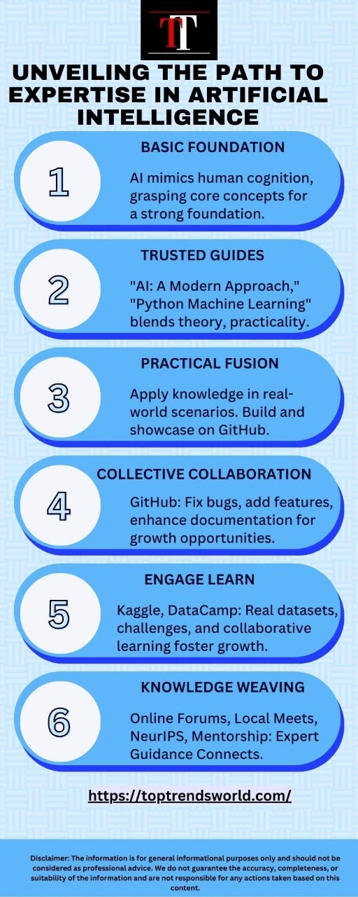 What Is The Best Way To Learn Artificial Intelligence For A Beginner 