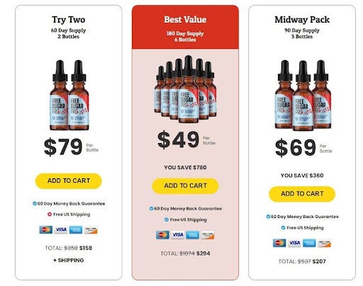 (Reviews & Complaints Exposed)Free Sugar Pro Blood Sugar Formula for