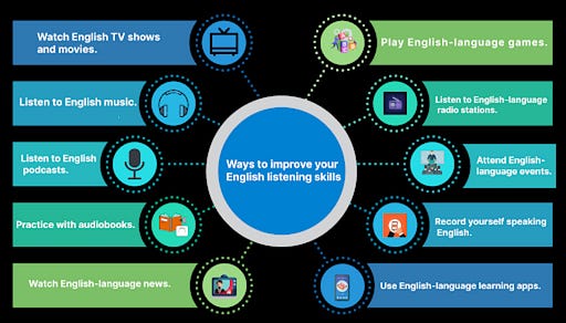 Suggested Languages Learning English as a second language can be challenging. A writer once ...