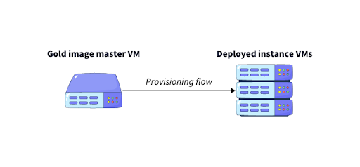 Why My “Gold Image” Strategy Performed Great in the Datacenter and Failed in AWS