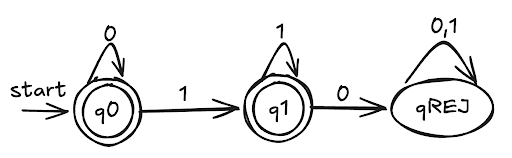 Hopcroft’s Algorithm: Efficient DFA Minimization
