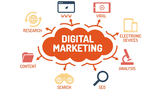 Internet Marketing Company !! Top Digital Marketing Company Ghaziabad | by  Aarshivinfotech | Jun, 2023 | Medium