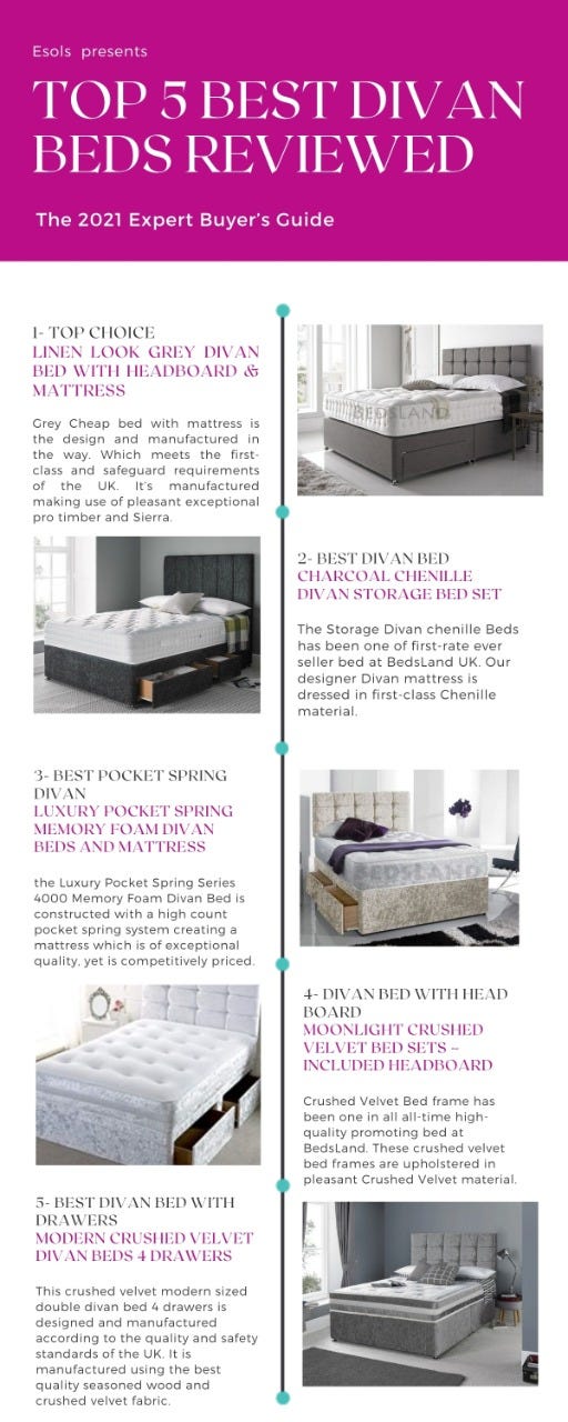 Best Divan Beds UKThe 2021 Expert Buyer’s Guide by Esols Technology