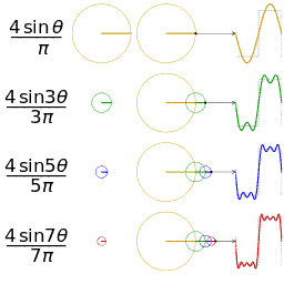 fourier Fourier