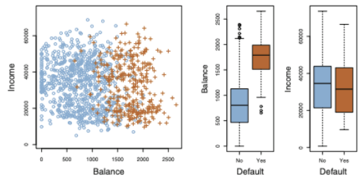 Classification Techniques for Data Science | by John Canque | Medium