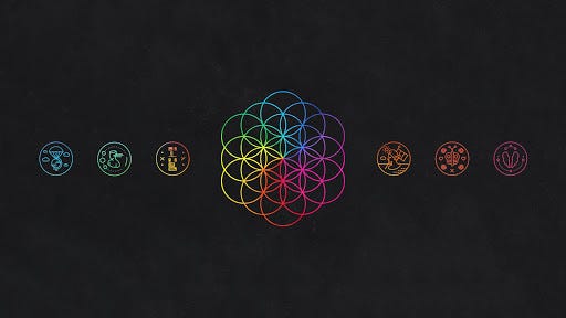 The Understated Brilliance of Everglow and Coldplay | by pajamaninja |  Medium