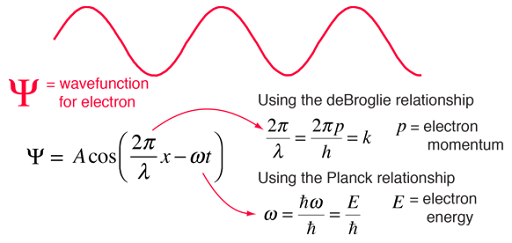 Wave Function. Wave function | by Muhammad Hamza | Dec, 2024 | Medium