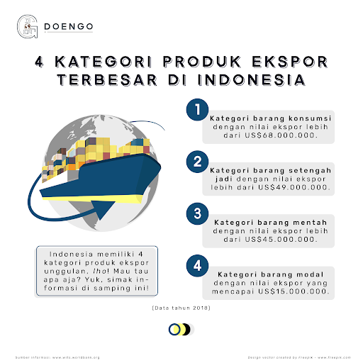4 Product Utama Perdagangan Internasional Indonesia - Achmadsoheh - Medium