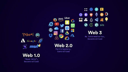 Web 1 vs Web 2 vs Web 3. In 1990, the World Wide Web was born… | by ...
