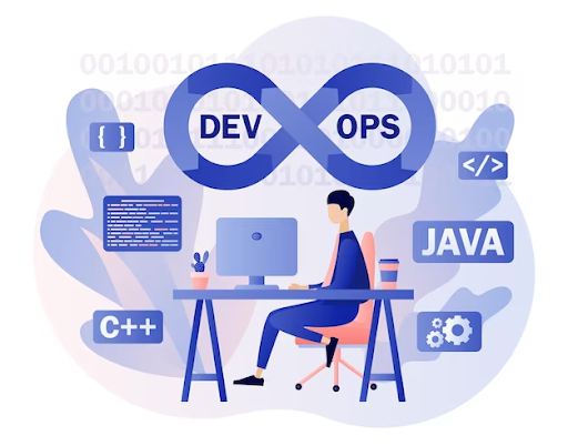 Demystifying DevOps and DevSecOps: A Comprehensive Guide | Medium