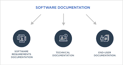 Why Software Documentation Is Important. Steps to Create It in 2023 | by Natalia Iankovych | Medium