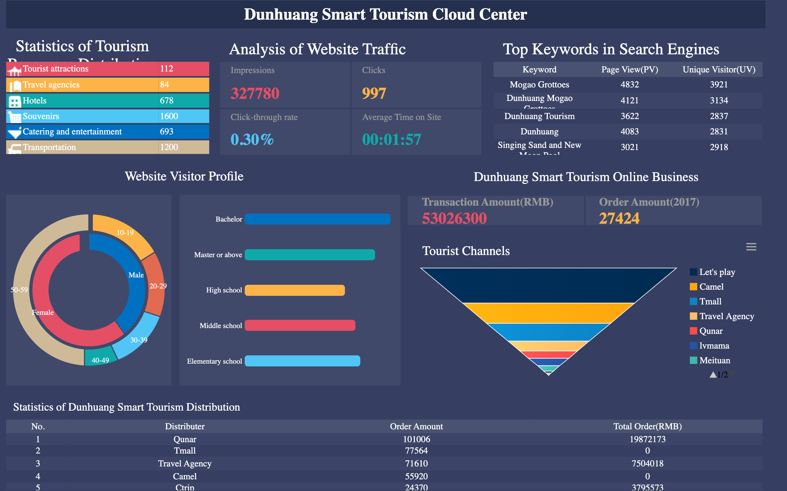 Display данные. FINEREPORT bi. Data Report. Dashboard big data.