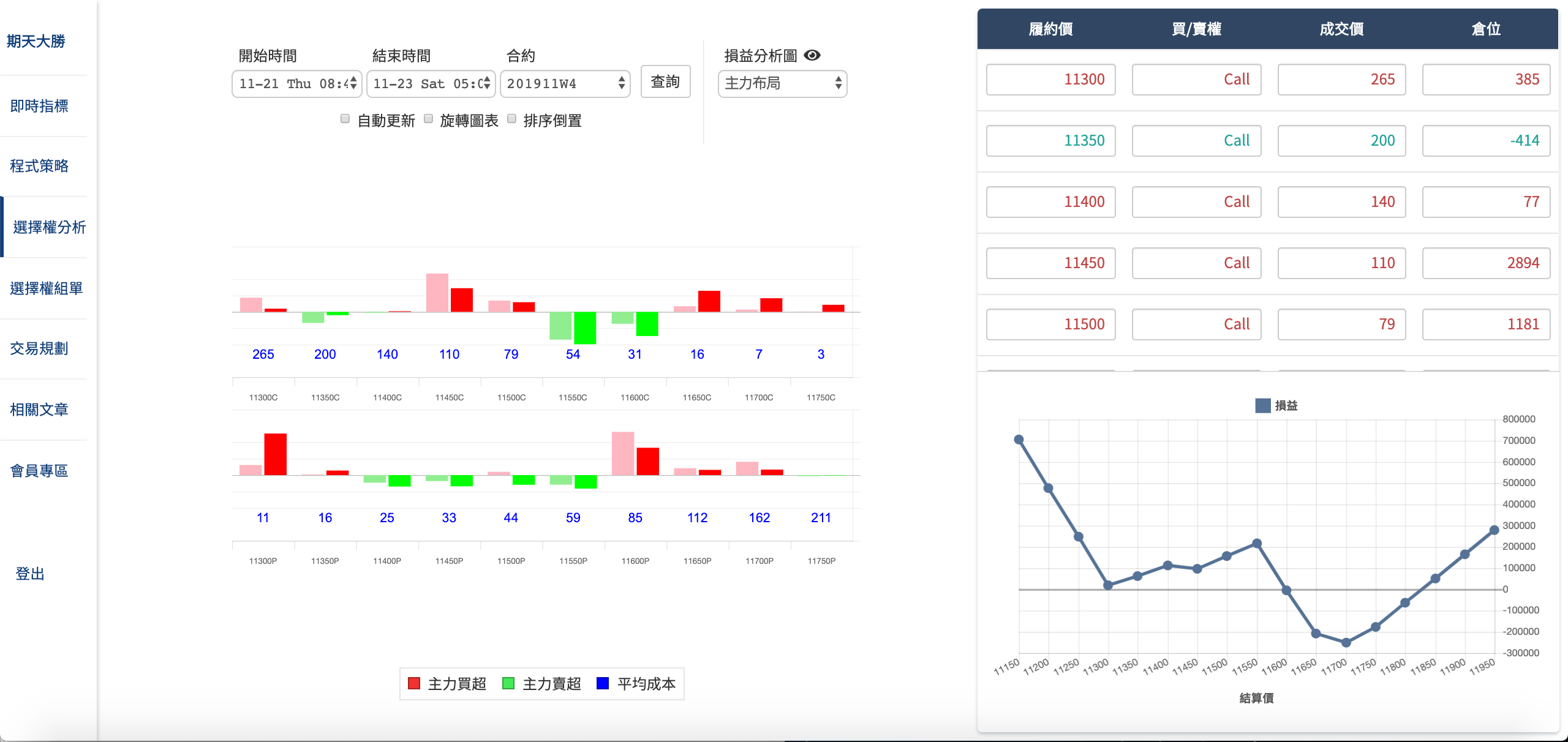 選擇權入門教學. 什麼是選擇權？ | by Chih-Hao,Cheng | Medium
