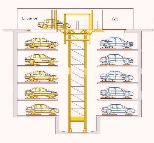 Automatic Parking Space Detection | by Great Learning Snippets | Medium