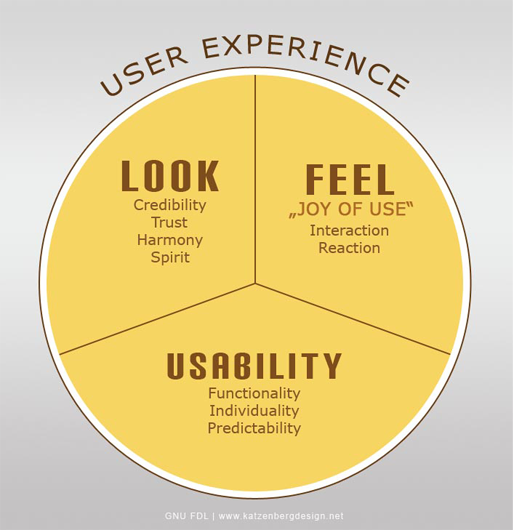 Improved user experience web design