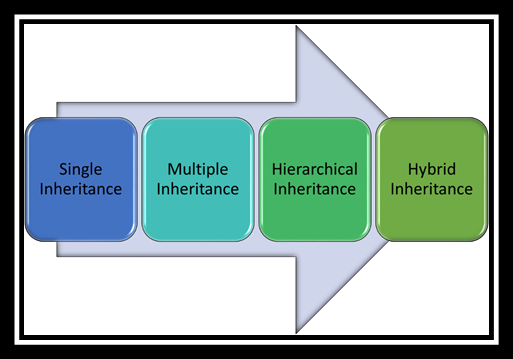 Exception Handling in Python — Complete Guide, by Hema Kalyan Murapaka