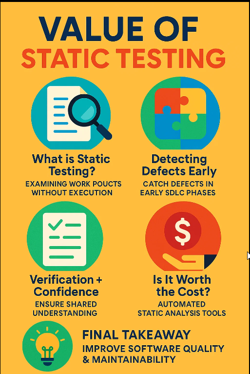 Value of Static Testing. In software development, we often… | by Zubair ...
