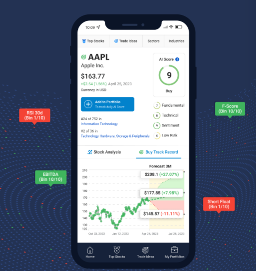 Unlocking the Power of AI for Investing: Danelfin’s Revolutionary Stock ...