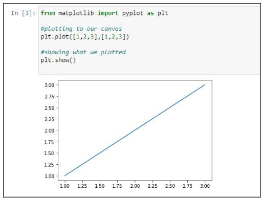 Introduction Matplotlib. Daftar pembahasan yang akan kita bahas… | by ...