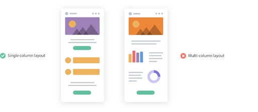Tips and guidelines for email design | by Donna Galletta | Medium