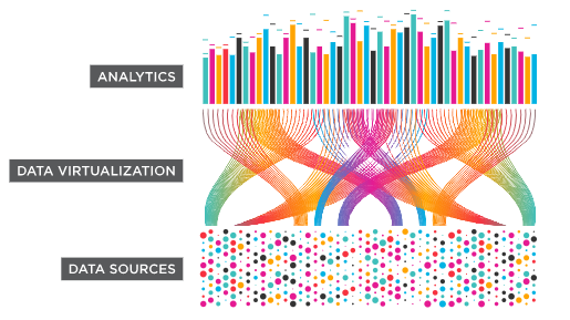 Data virtualization. First of all, what is data… | by João Marçura | Medium