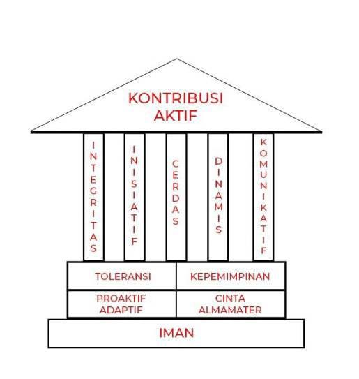 Rumah Smala. Sumber : Arsip Smala