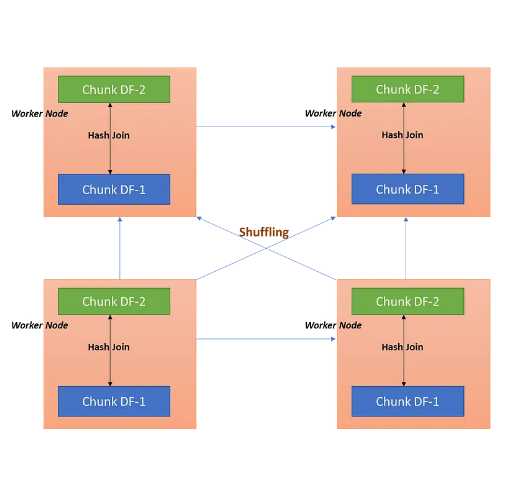 Illustration of Shuffle Hash Join