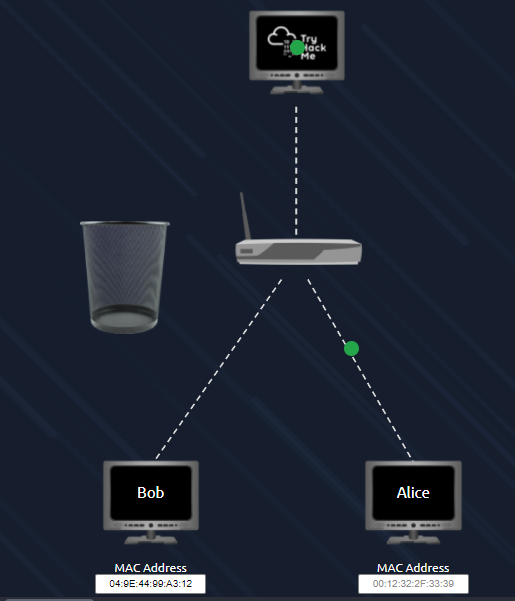 TryHackMe Network Fundamentals — What is Networking a Walkthrough by