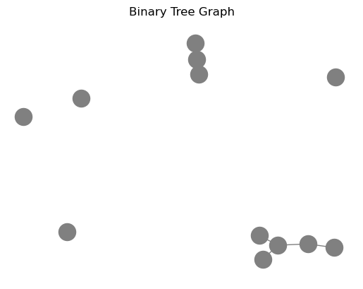 Binary graph by Chatgpt - Daily Graphing - Medium