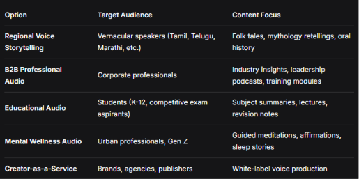 Beyond the Mic: A Strategic Blueprint for Voice-Based Platforms
