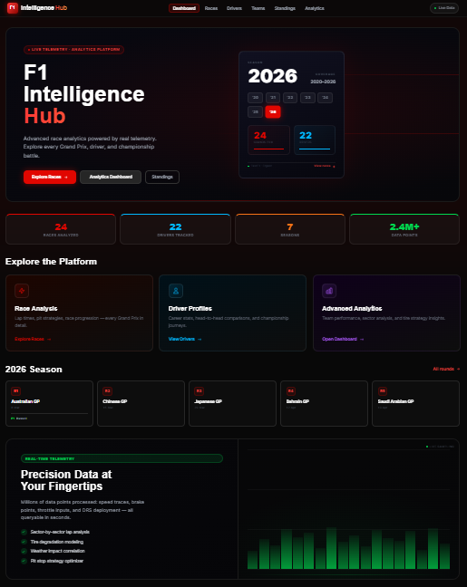 Building F1 IntelliHub: Engineering the Ultimate Open-Source Formula 1 ...