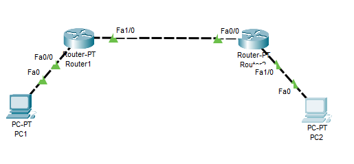 Konfigurasi dan Analisis Protokol Routing RIPv2 pada Topologi Jaringan ...