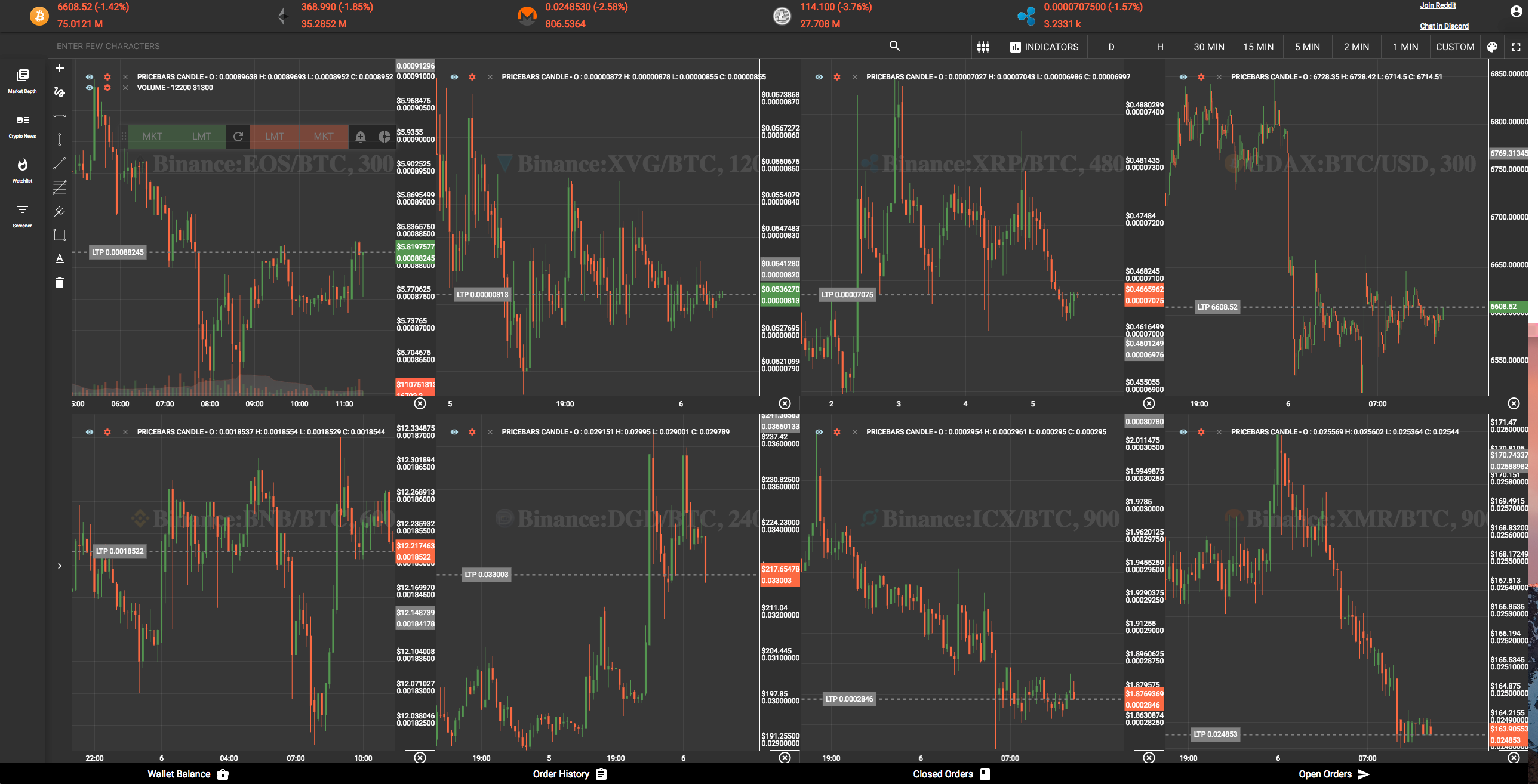 Introducing Crypto Trading Hub. Like many people in the crypto world, I… |  by Anand Aravindan | Medium