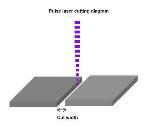 Laser glass sale cutting