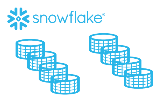 Agile development with Snowflake. Few years ago I thought it was a ...