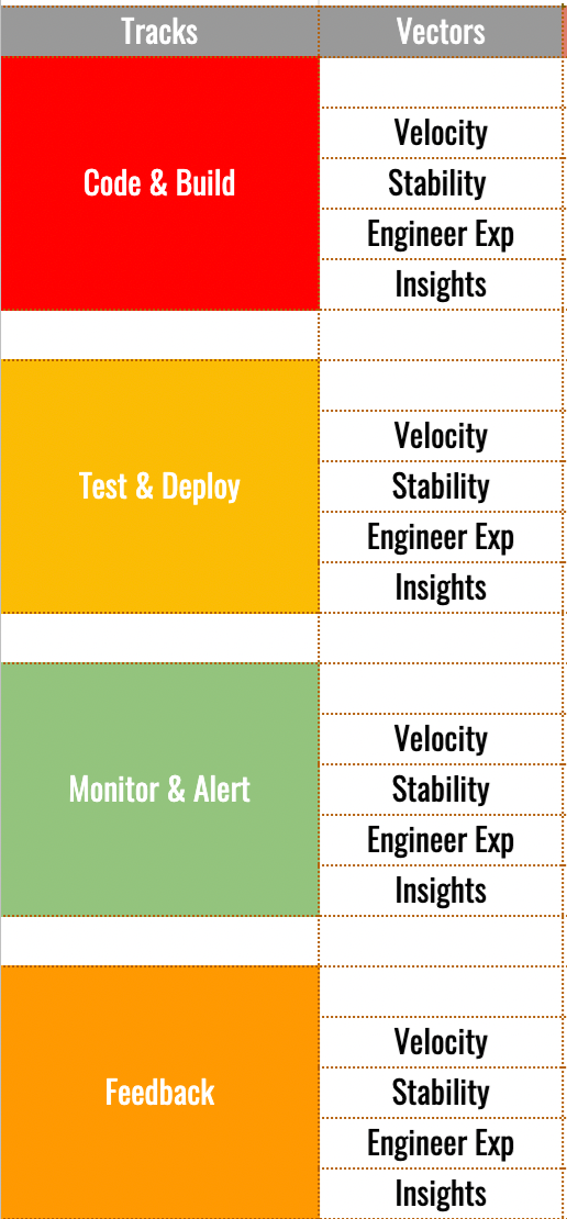 Tracks in SDLC