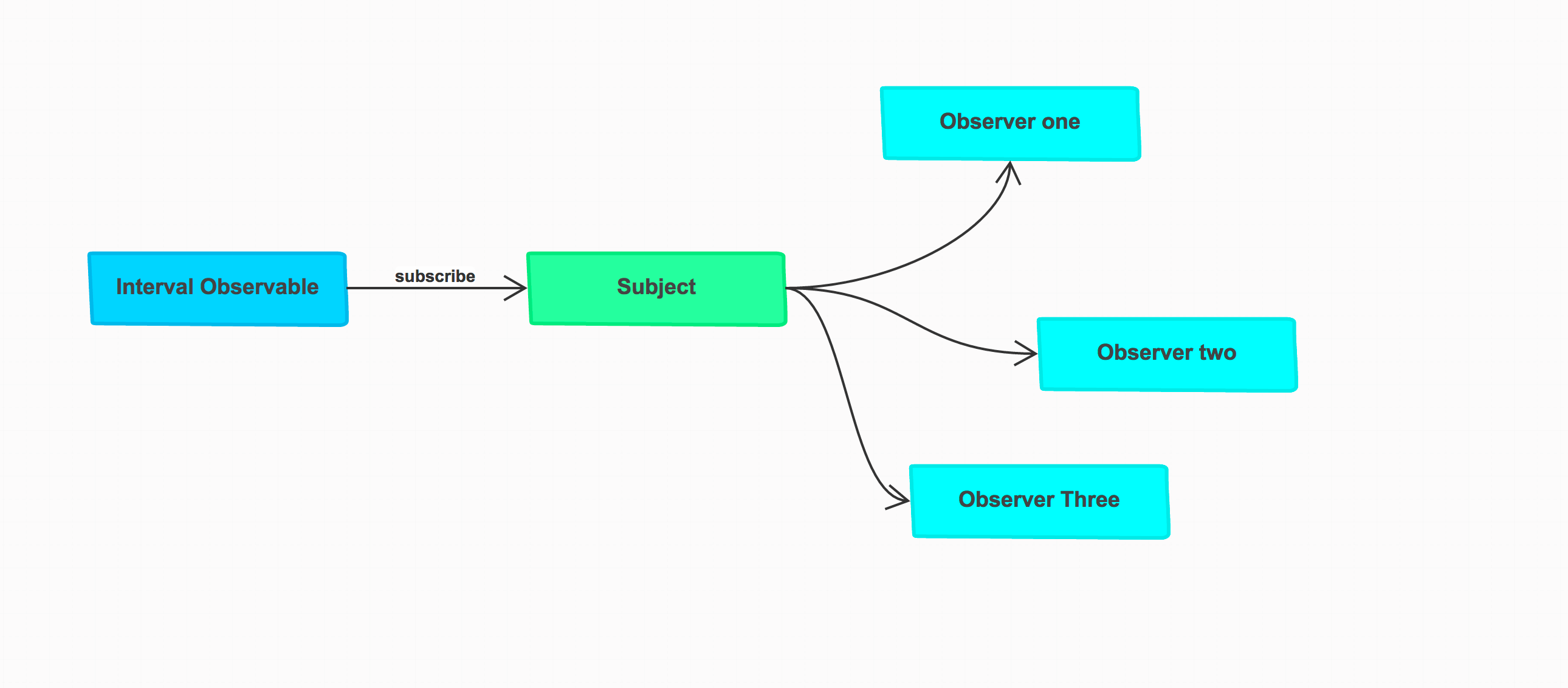 RxJS - buffer