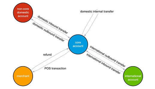 The Geometry of Money: How we used Graph Neural Networks to transform ...