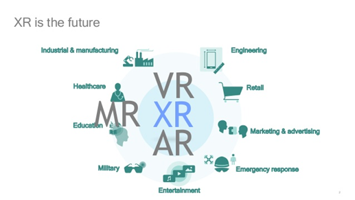 What really is the difference between / MR / VR / XR ? | by North 41 | Medium