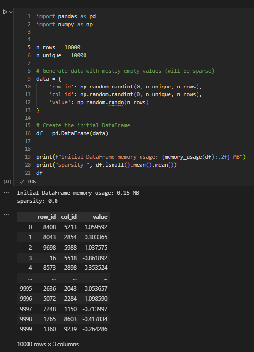 Pivot sparse DataFrames. Working with large datasets in Python… | by ...