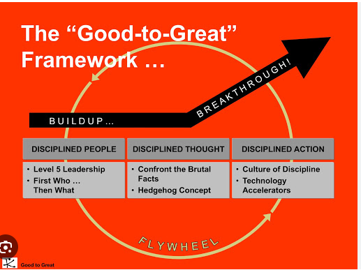 Jim Collins: How to Build an Enduring Great Company (12 Questions for  Leaders) - Moving People to Action