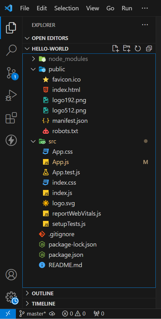 Folder Structure for React Project by Shubham Nagar Medium