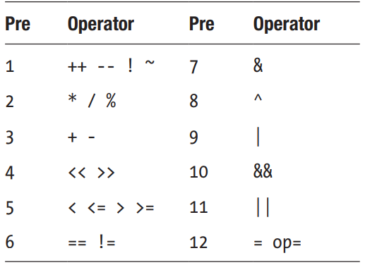 C# Programming — Operators (Lesson 02) | by Woman In Code | Medium