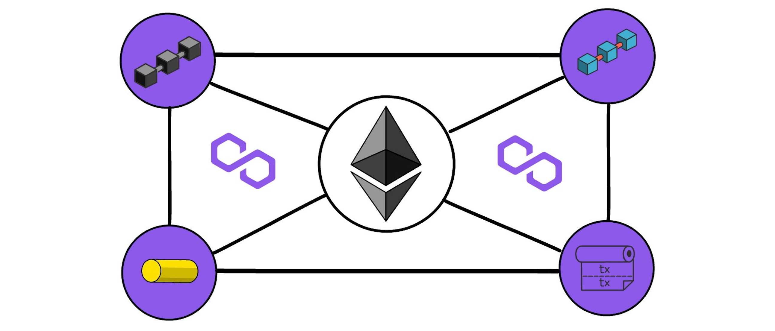 эфир полигон. Matic network polygon. Polygon криптовалюта лого. Matic network polygon. эфир полигон.
