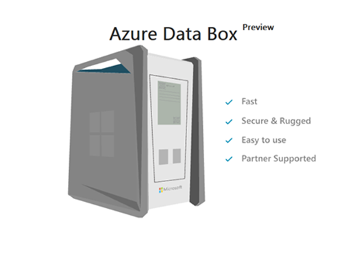 Day 29- Azure Az-900: Everything about Azure Databox | by