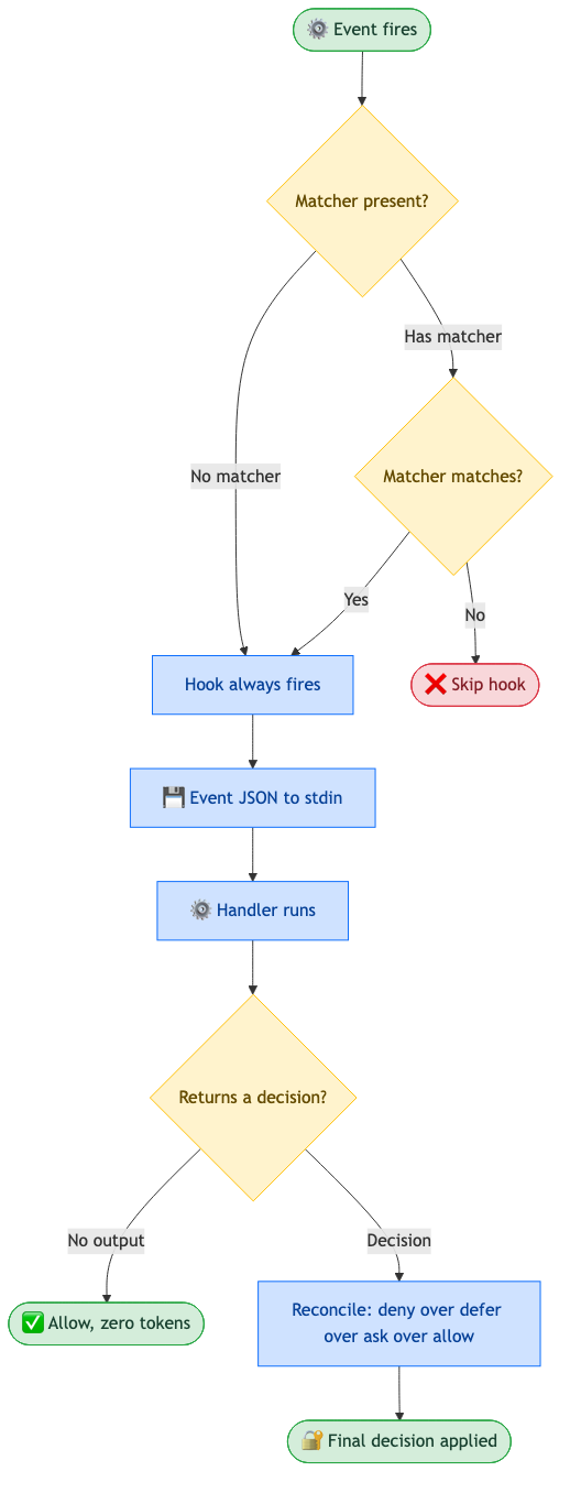 Claude Code Hooks