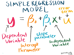 Econometrics: Definition, Models, and Methods