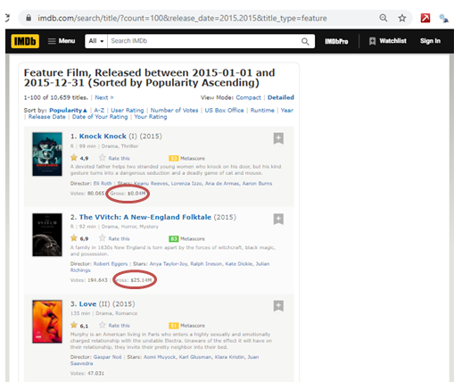 Scraping Data Website dan Visualisasi Data | by Falah Novayanda Adlin ...